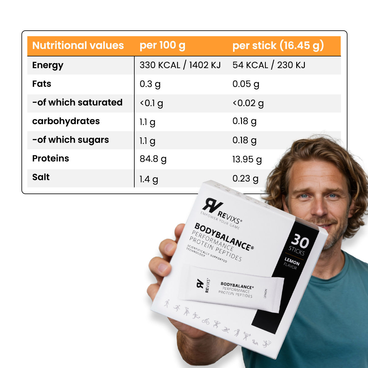 REVIXS Performance Protein Peptides